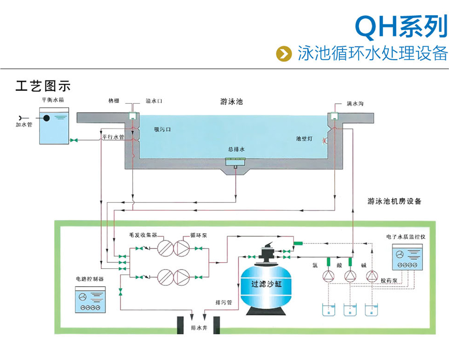 泳池循环水处理(图1)